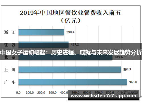 中国女子运动崛起:历史进程、成就与未来发展趋势分析