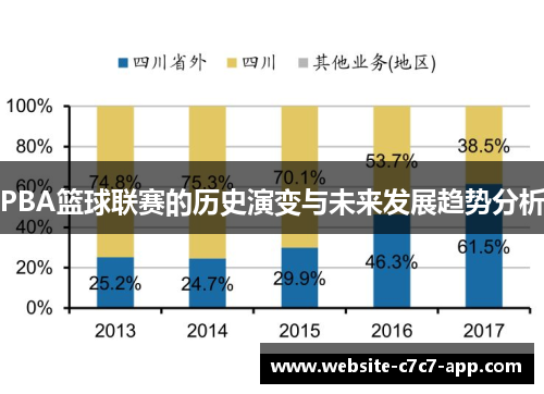 PBA篮球联赛的历史演变与未来发展趋势分析