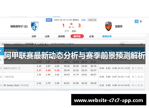 阿甲联赛最新动态分析与赛季前景预测解析